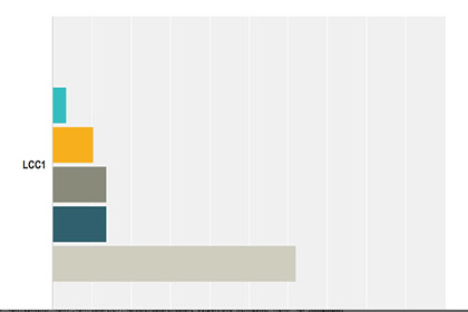 Graphics Survey Monkey