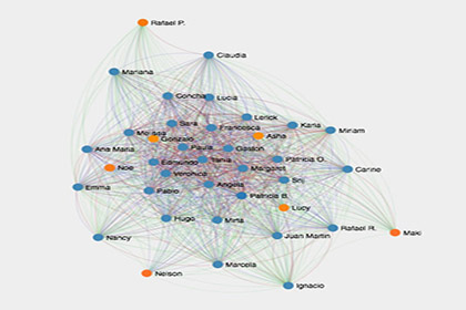 Team Communication Map